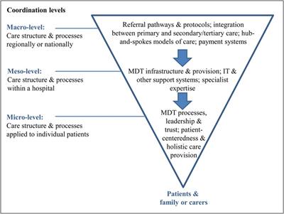 Editorial: Challenges for the provision of guideline-recommended cancer care to rural and medically underserved communities